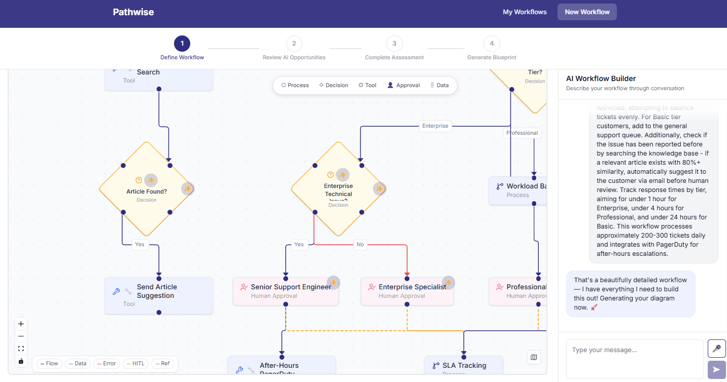 Pathwise workflow builder